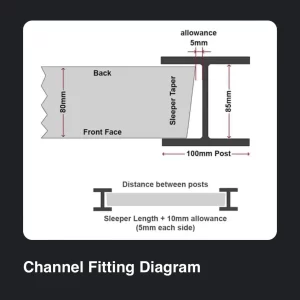 Sunset Sleepers Channel Fitting Diagram